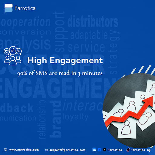 sms marketing